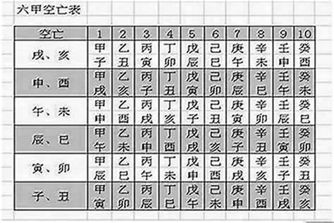 空亡怎麼辦|月柱有空亡怎麼辦 八字空亡如何化解